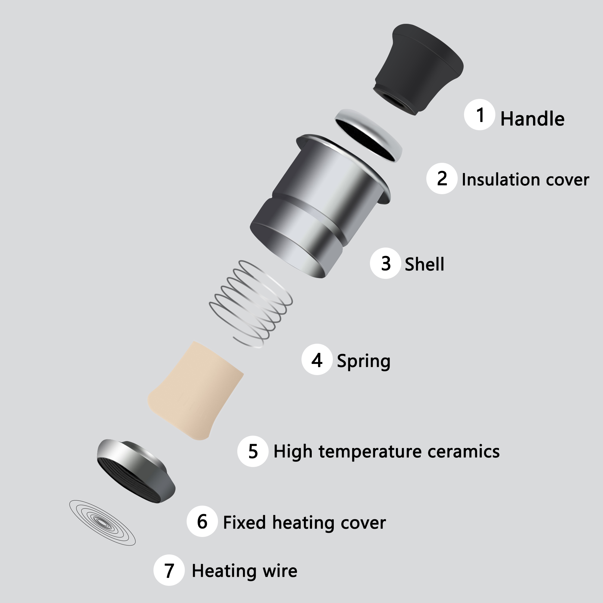 Car Windproof Electronic Cigar - Accessories Experts Vape recensie en prijs